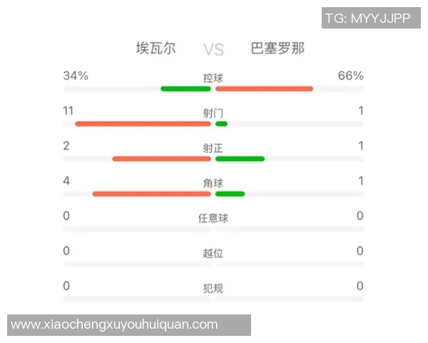 埃瓦尔与巴萨对阵阵容分析及球员表现预测