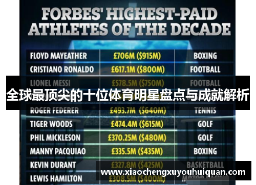 全球最顶尖的十位体育明星盘点与成就解析