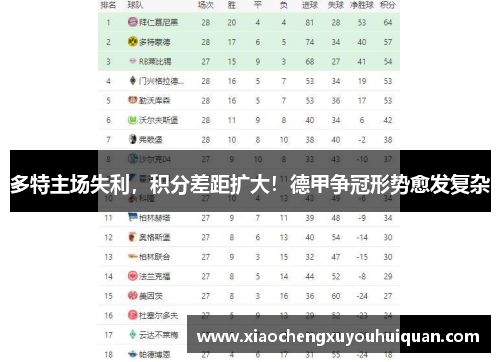 多特主场失利，积分差距扩大！德甲争冠形势愈发复杂